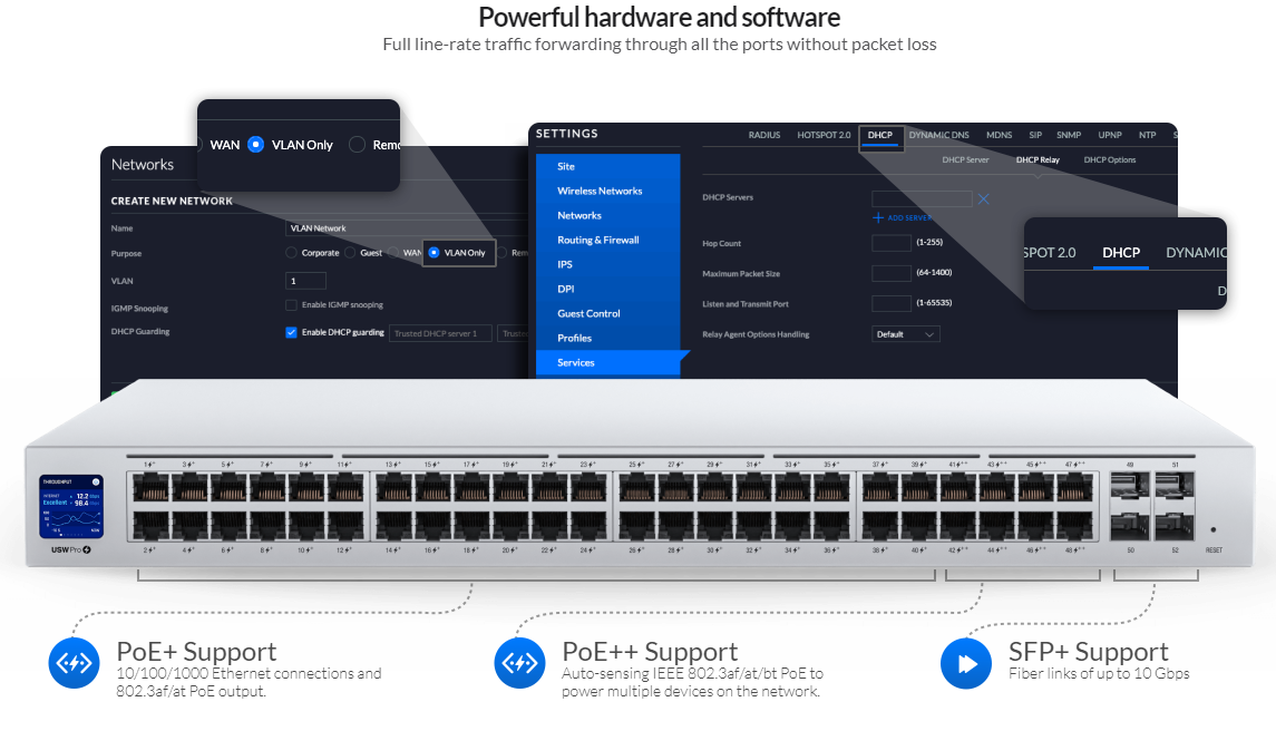 Unifi Switches